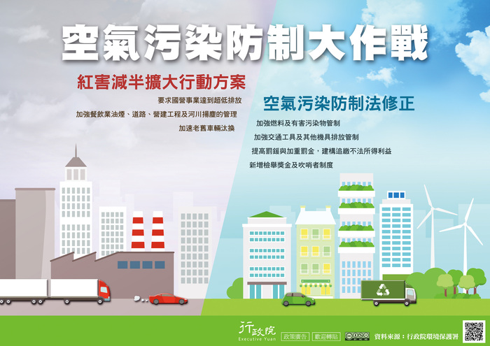 函轉行政院新聞傳播處「空氣污染防制大作戰」政策溝通電子單張文宣圖片