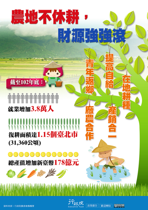 農地不休耕，財源強強滾圖片