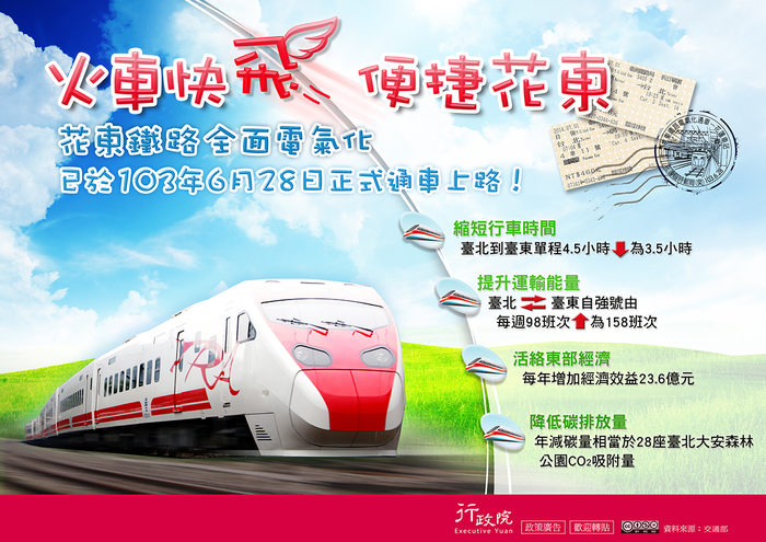 「火車快飛 便捷花東」圖片
