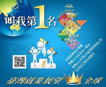 叫我第1名 臺灣就業展望冠全球圖片
