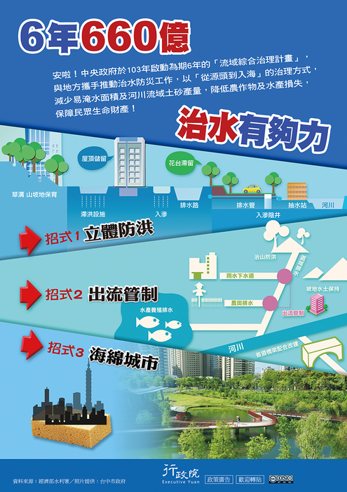 6年660億 治水有夠力圖片