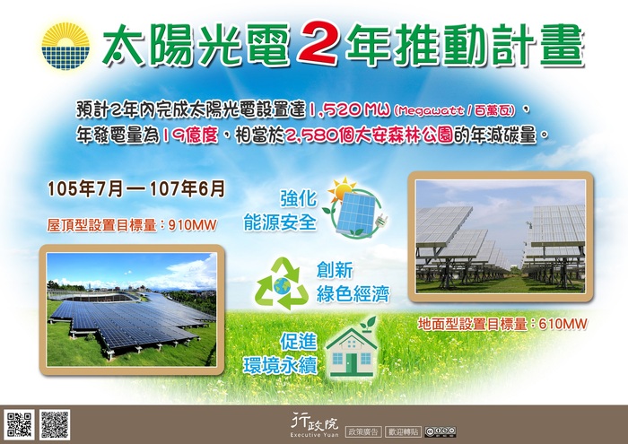 函轉行政院新聞傳播處「太陽光電2年推動計畫」文宣圖片