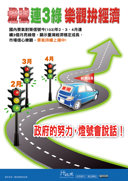 燈號連3綠 樂觀拚經濟圖片