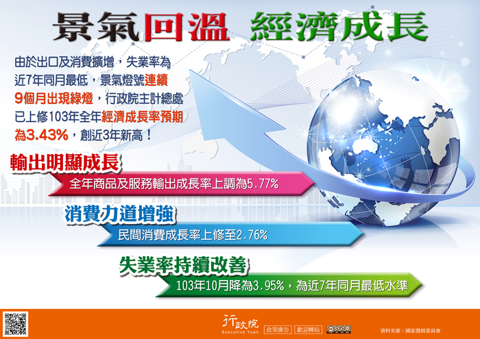 行政院政策宅急便宣導<景氣回溫 經濟成長>圖片