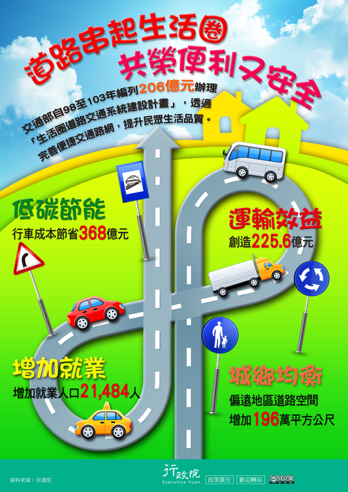 道路串起生活圈 共榮便利又安全圖片
