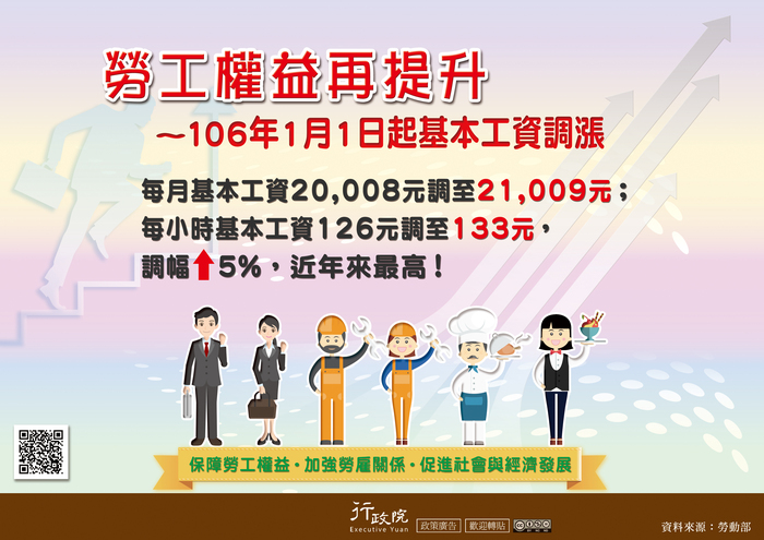 函轉行政院新聞傳播處「勞工權益再提升～106年1月1日起基本工資調漲」文宣圖片