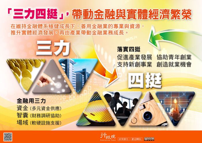 函轉行政院新聞傳播處「『三力四挺』，帶動金融與實體經濟繁榮」文宣圖片