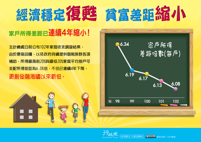 經濟穩定復甦貧富差距縮小圖片